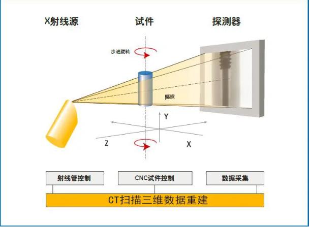 邢台工业CT无损检测