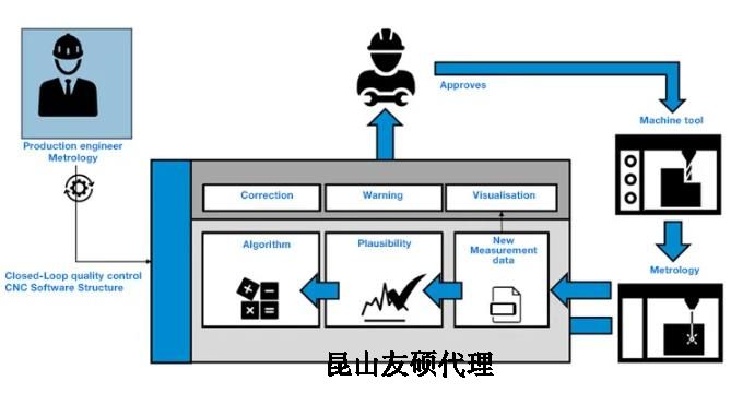邢台蔡司邢台三坐标测量机
